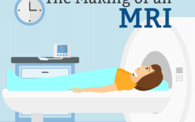 The Making of an MRI